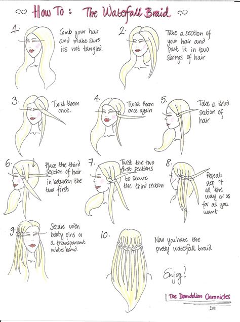 How to style waterfall braid. {The Dandelion Chronicles}: How To: The Waterfall Braid ...