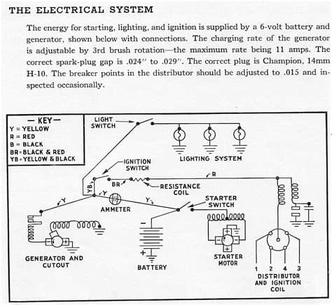 question on 6 volt single wire generator and cut out ...