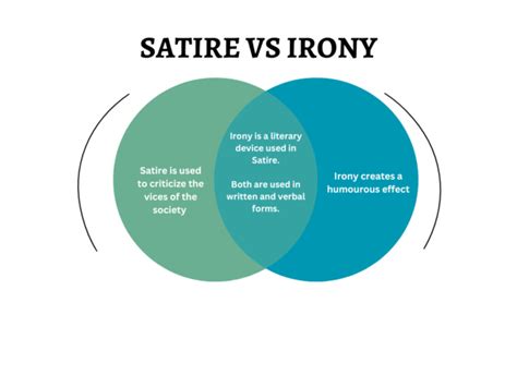 What Is Satire In Literature Definition And Examples