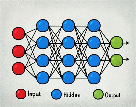 7 Types Of Artificial Neural Networks For Natural Language Processing