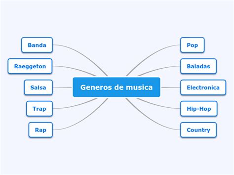 Generos De Musica Mind Map