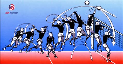 Biomechanical Principles of the Volleyball Spike