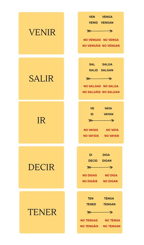 Ejemplos De Imperativos En Ingles Diario Nacional 2023