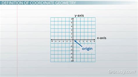 Coordinate Geometry Definition And Formulas Video And Lesson Transcript