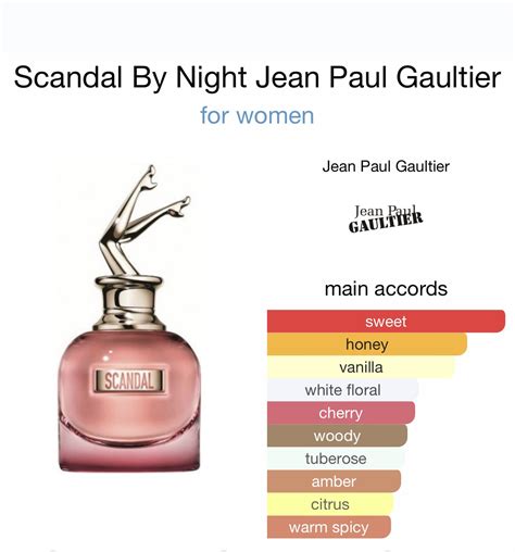 Scent Elixir Impression Of Jean Paul Gaultier Scandal By Night