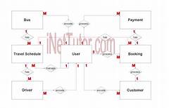The Anatomy Of A Brevard Booking A Step By Step Guide