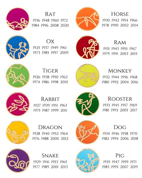 Chinese Zodiac Compatibility Dragon And Horse Dragon And Horse Love