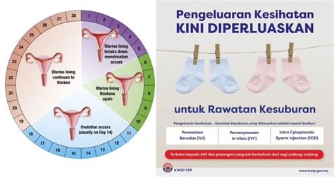 Kekurangan pengeluaran kwsp akaun 1. KWSP Benarkan Pengeluaran Akaun 2 Untuk Kos Rawatan ...