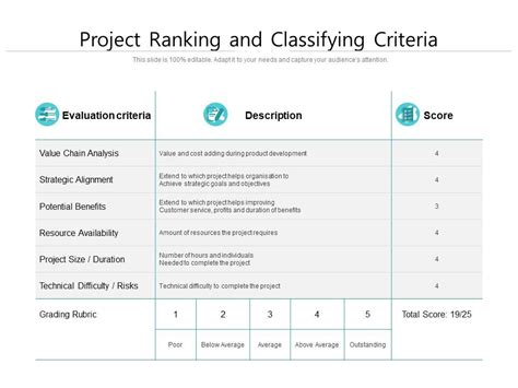 Project Ranking And Classifying Criteria Powerpoint Templates