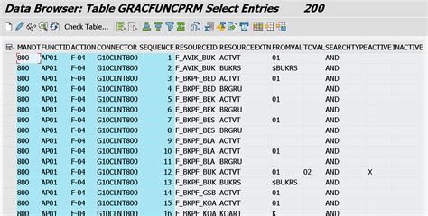 Sap Grc Access Control Tables