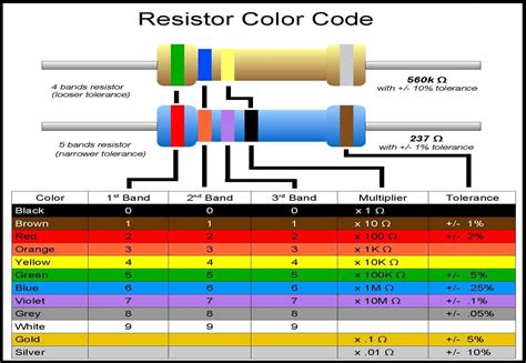 Télécharger Resistor Color Code