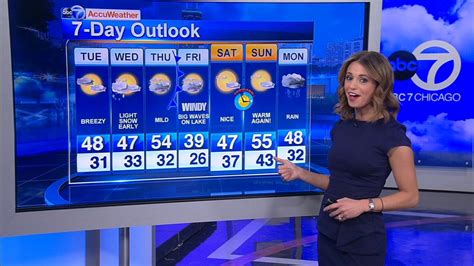 Basic instructions for signing up, creating an app to get your api key, and testing our weather apis. Chicago AccuWeather: Partly cloudy, cool overnight ...