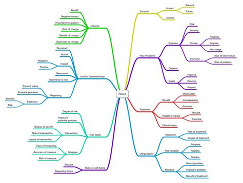 Visual Learning Mind Map Good Doctor