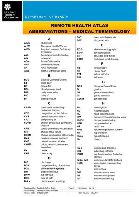 Medical Terminology Abbreviations Printable
