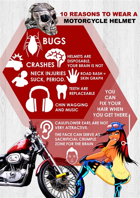 It's healthier to cycle without a helmet than not to ever cycle at all. The only 10 reasons to wear a Motorcycle Helmet