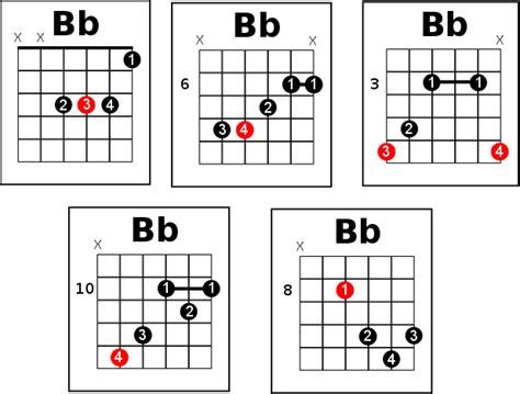B Flat Major Chord Guitar Finger Position Chord Walls