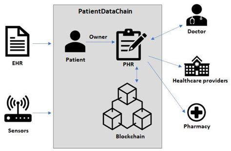 Blockchain Flowchart My XXX Hot Girl