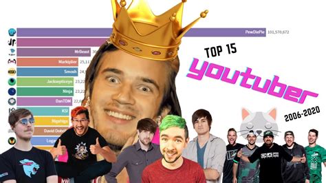 Most Popular Youtuber Youtuber Only 2006 2020 Top 15 Youtube