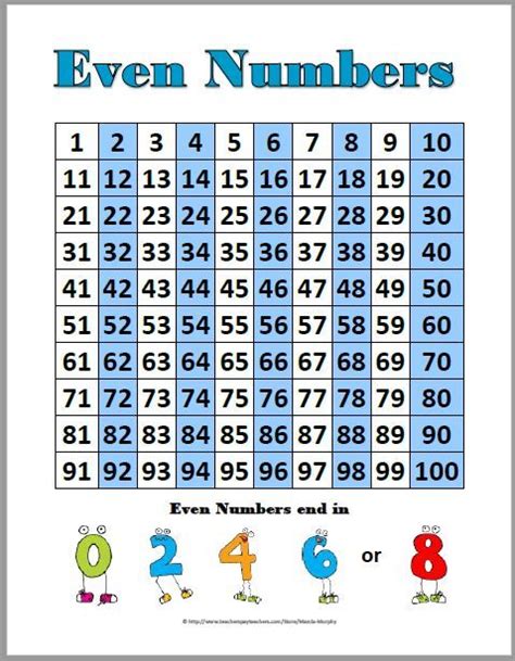 Free Even And Odd Numbers Posters And Worksheets Teacher Freebies