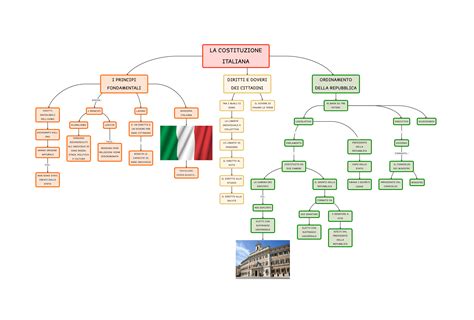 La Costituzione Italiana Mappa Concettuale Struttura Algor Education