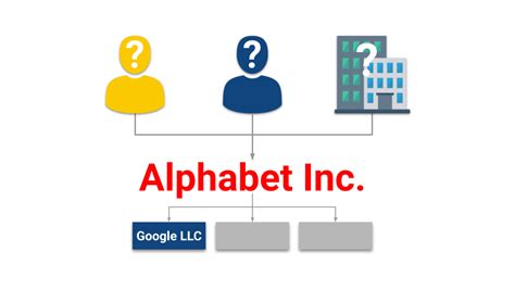 Known around the world, google abruptly renamed itself alphabet in 2015, making google a subsidiary. Who Really Owns Google (Alphabet) and Who Controls It ...