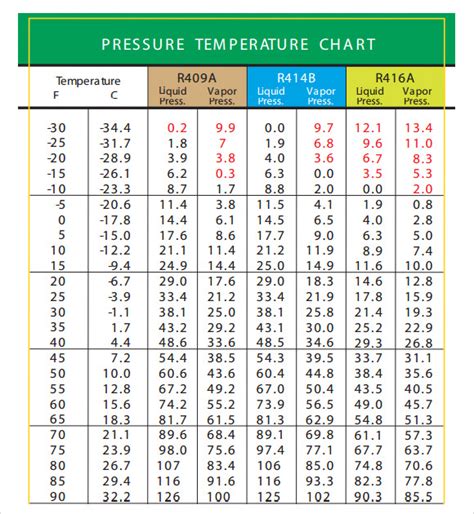 Printable Celsius To Fahrenheit Chart