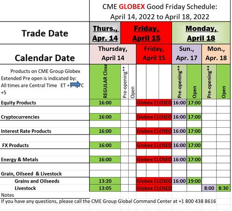 Good Friday 2022 Holiday Schedule For Cme Globex And Ice Exchange