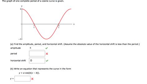 In the graph of the sine function, the. Solved: The Graph Of One Complete Period Of A Cosine Curve ...