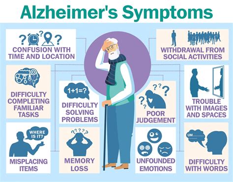 Alzheimers Disease Definition Pathophysiology Symptoms Treatment