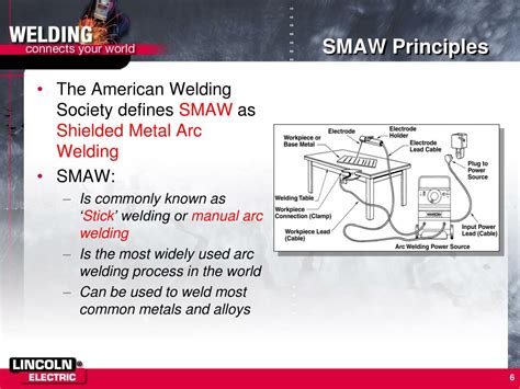 Ppt Smaw Stick Welding Powerpoint Presentation Free Download Id