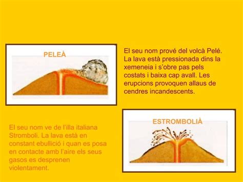 Projecte Els Volcans