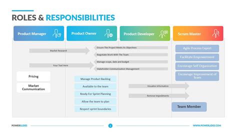 Roles And Responsibility Template Printable Templates