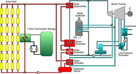 5 Single Tank Indirect Thermocline Thermal Energy Storage 14 Download Scientific Diagram