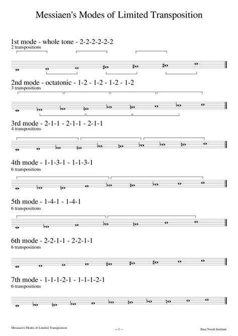 Messiaens Modes Of Limited Transposition Sheet Music For Piano Solo