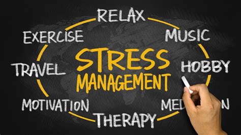 Stress Management Concept Circle On Blackboard Ferrum College