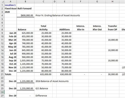 Fixed Asset Roll Forward Excel Template — Accountant