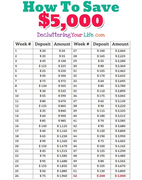 5000 Savings Challenge Printable