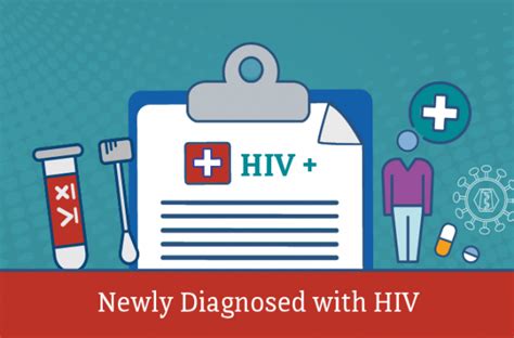 Living With Hiv Cabell Huntington Health Department