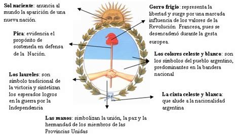 mundo creativo día del escudo nacional argentino