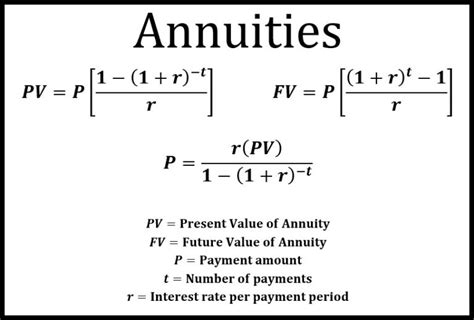 Annuities