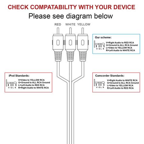 Rca Cable Diagram