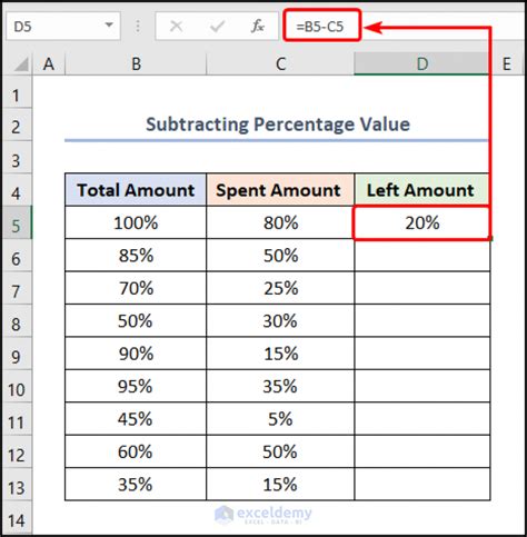 How To Subtract A Percentage In Excel 3 Quick Ways
