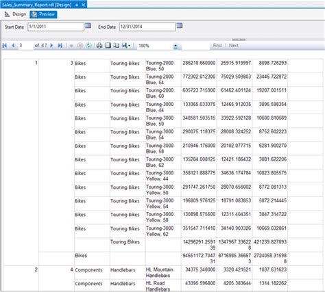 Column Grouping In Ssrs Sql Server Vrogue
