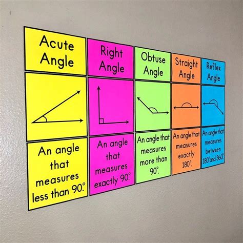 Types Of Angles Posters Math Classroom Decorations Math Posters Middle School Math Classroom