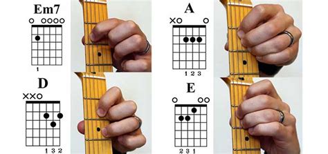 10 Easy Guitar Chords You Should Learn First Guitar Tab Diagrams