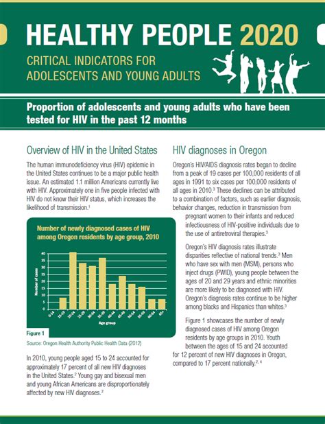 Oregon Health Authority : Key Resources : Youth Health ...