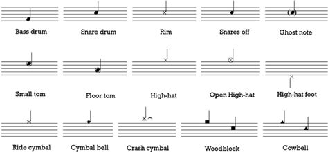 Drum Notation Best Guide In 2023 Zero To Drum
