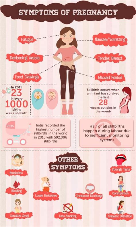 signs in first week of pregnancy pregnancy sympthom