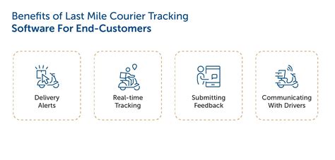 Last Mile Courier Tracking Everything You Need To Know Shipsy