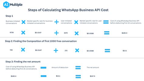 Whatsapp Business Api In 2023 Definition Benefits And Pricing